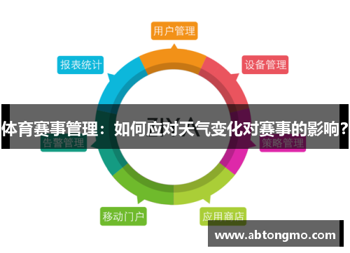 体育赛事管理：如何应对天气变化对赛事的影响？