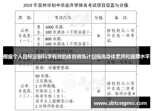根据个人目标定制科学有效的体育锻炼计划提高身体素质和健康水平
