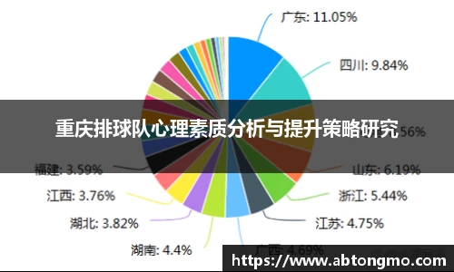 重庆排球队心理素质分析与提升策略研究